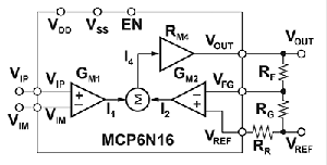 Figure 3. MCP6N16 instrumentation amplifier functional diagram.
